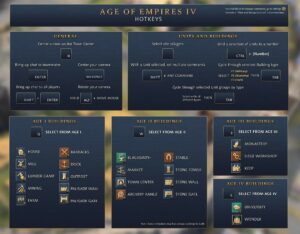 Age of Empires IV Hotkeys Revealed