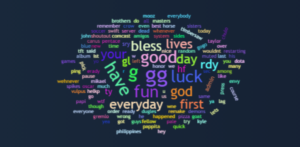 Find out how toxic you are in-game with your Dota 2 word cloud