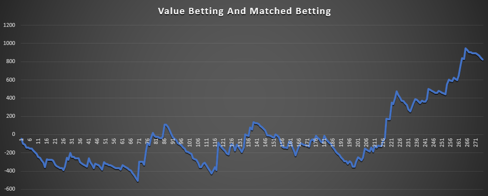 Value Betting May