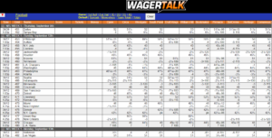 NFL Preseason Week 1 Recap and Betting Notes