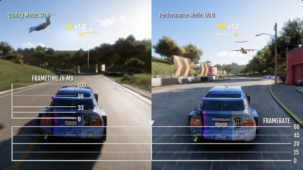 Forza Horizon 5 Xbox Series X Performance Frame Time