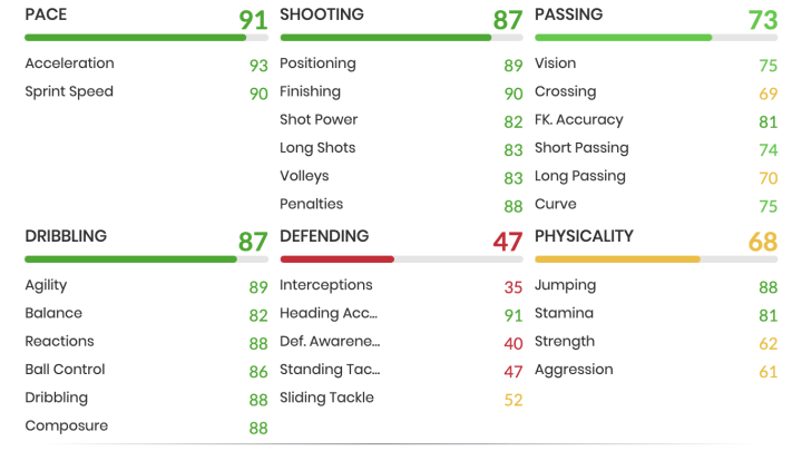 Luis Hernández mid icon stats