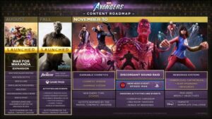 Marvel’s Avengers Finally Getting PlayStation-Exclusive Spider-Man Hero Event Later This Month