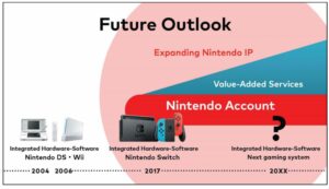 Nintendo planning new system for the future, talks how cash will be used