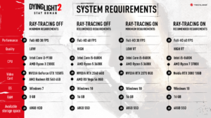 Dying Light 2 PC Specs Revealed For Your PC Undead Slaying Needs