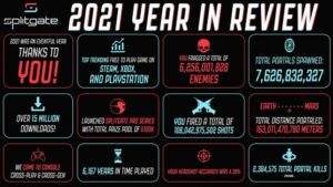 Splitgate’s End-of-Year Infographic Reveals a Strong 2021 for the Popular Shooter
