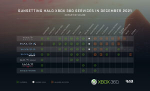 As Halo 3's Xbox 360 Servers Are Turned Off Forever, Fans Share Tributes To Bungie's Classic