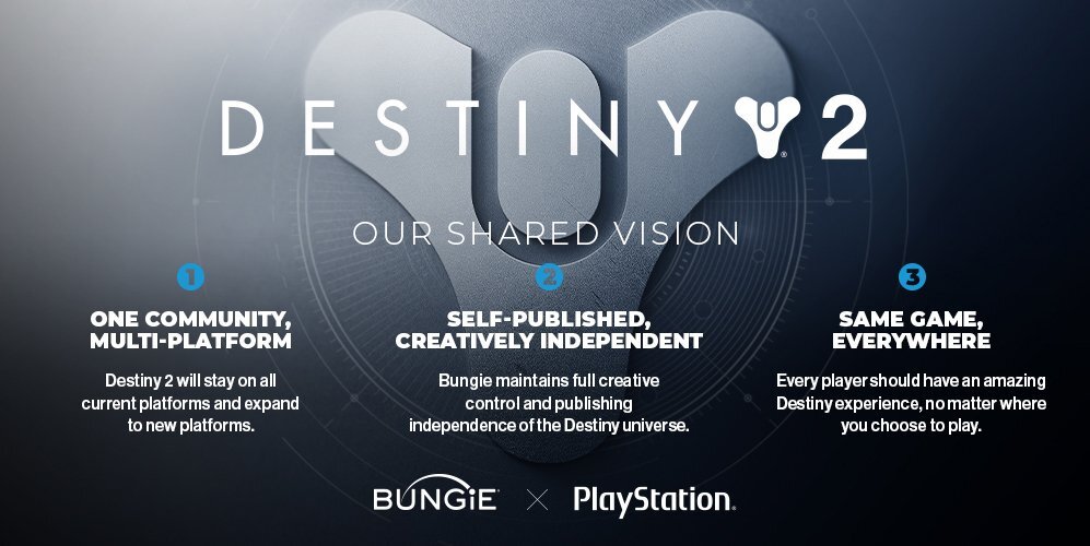 Bungie Acquired By Sony For $3.6 Billion
