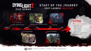 Dying Light 2 Will Get New Stories and Free DLCs for Five Years