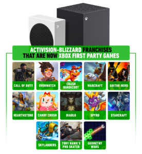 The Activision/Xbox Deal by the Numbers