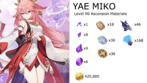 Genshin Impact: Yae Miko's Ascension Materials Farming Guide