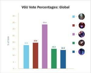 League of Legends Season 12: Skarner to receive visual and gameplay update after VGU poll