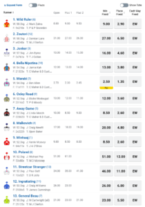 Oakleigh Plate Tips, Odds and Field – 2022