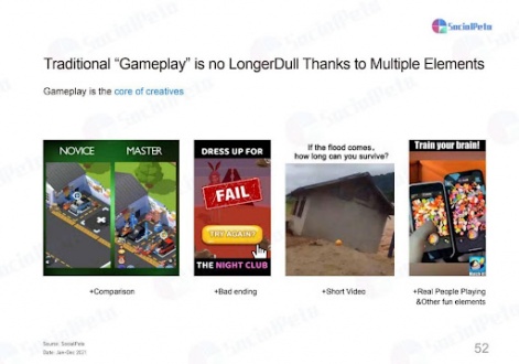 SocialPeta 2022 Mobile Game Ad Ultimate Guide: Market Analysis & Creative Strategies
