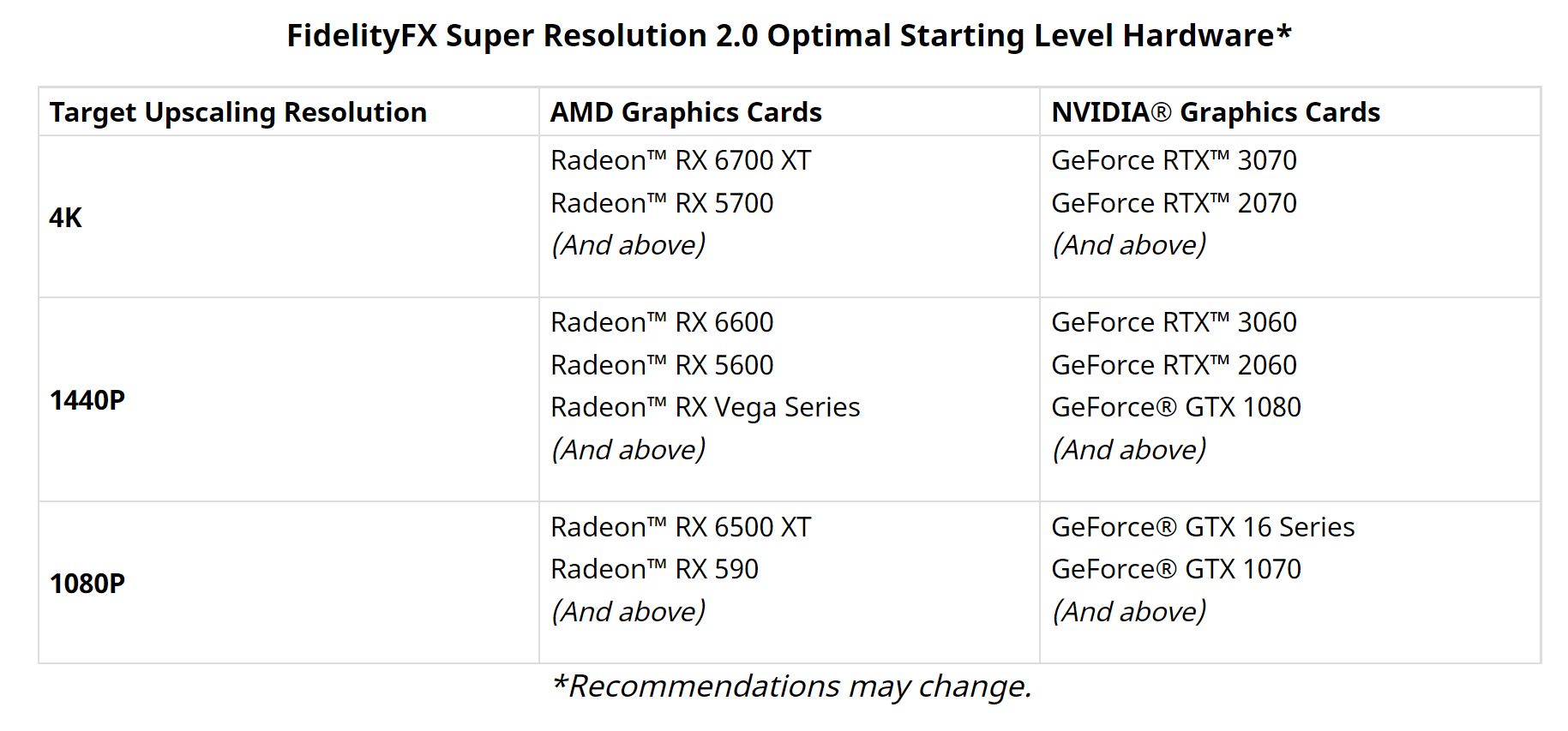 FSR 2.0 GPU support