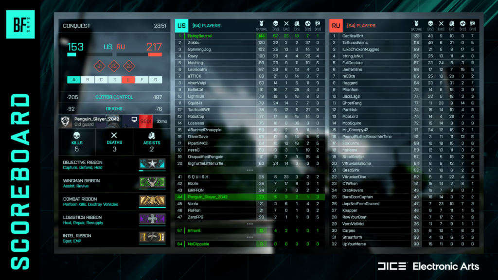 Battlefield 2042 scoreboard update is now live – VOIP coming in April