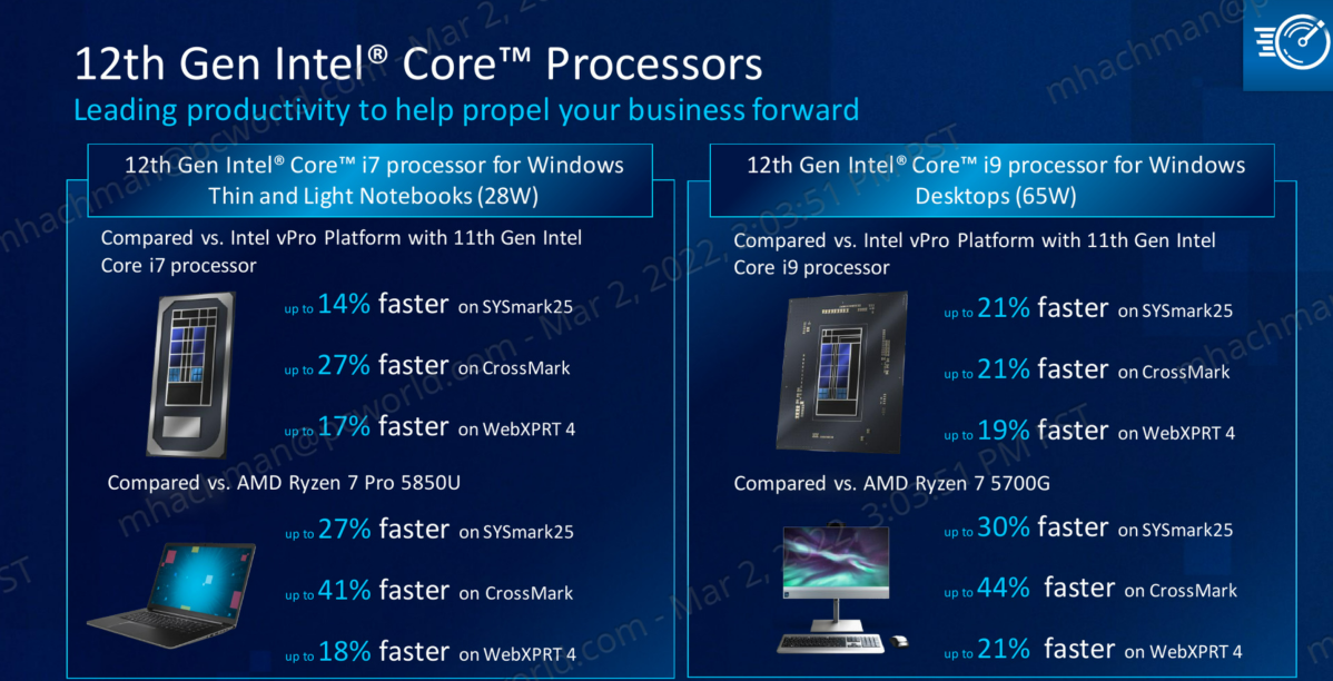 Intel vPro processors performance