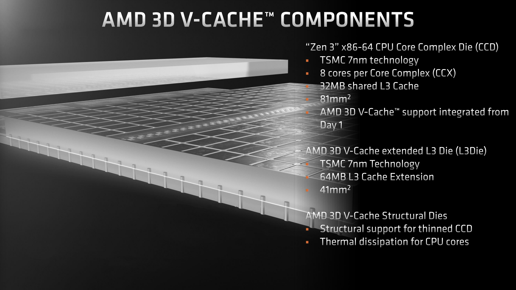 AMD 3D V-Cache design