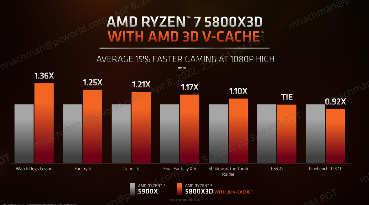 AMD Ryzen 7 5800X3D gaming perf vs AMD Ryzen 5900X