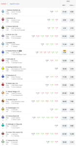 Dalrello Stakes Tips, Odds and Field – 2022