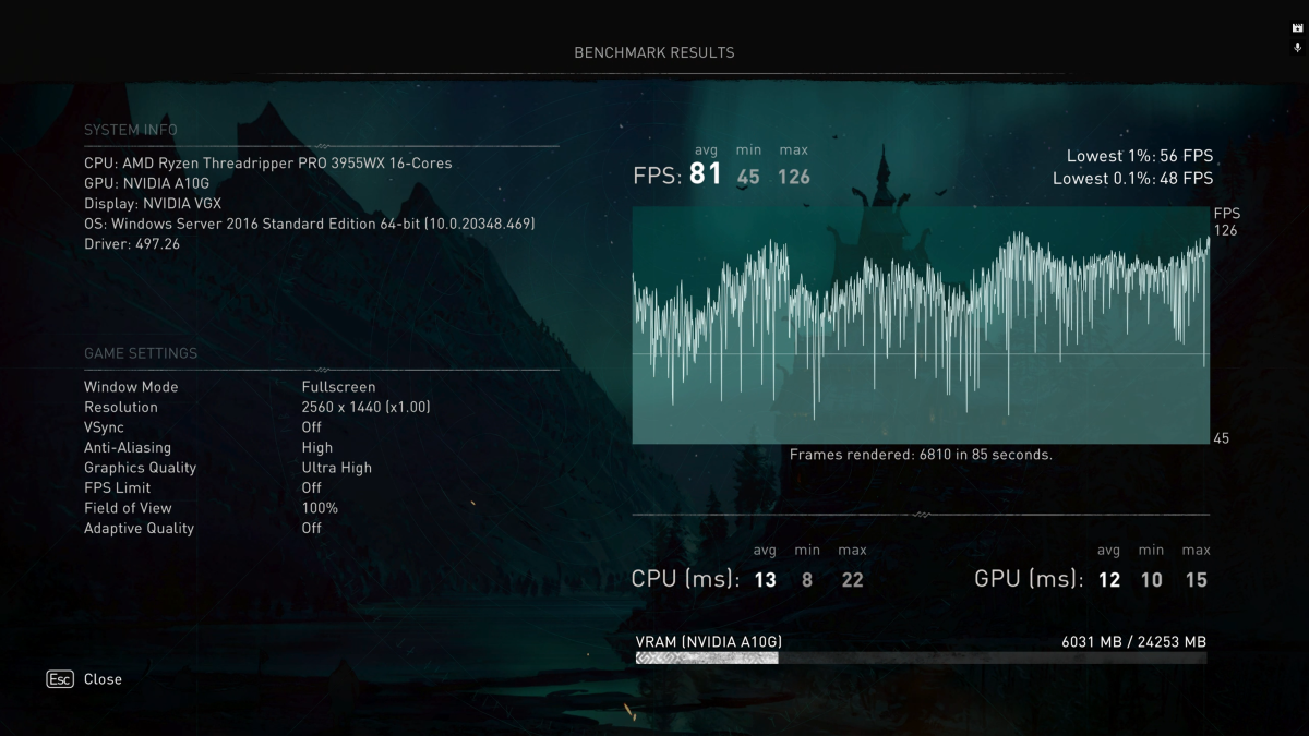 GeForce Now Assassins Creed Valhalla benchmark RTX 3080