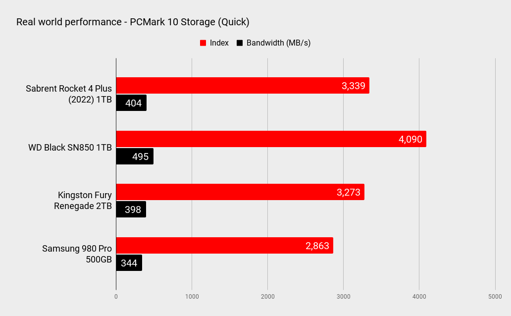 Sabrent Rocket 4 Plus (2022) 1TB benchmarks