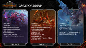Total War: Warhammer 3 2022 roadmap has been detailed