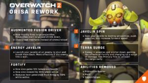 Overwatch 2: A Whole New Game for Tank Players