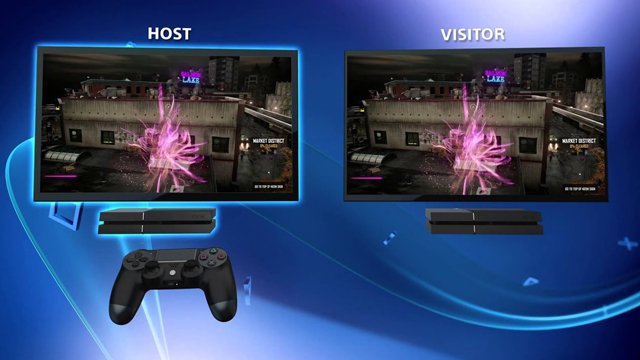 PS How? How To Play PS5 Games on PS4