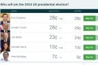 Trump, DeSantis 2024 Betting Favorites, as President Biden Polling Numbers Slide