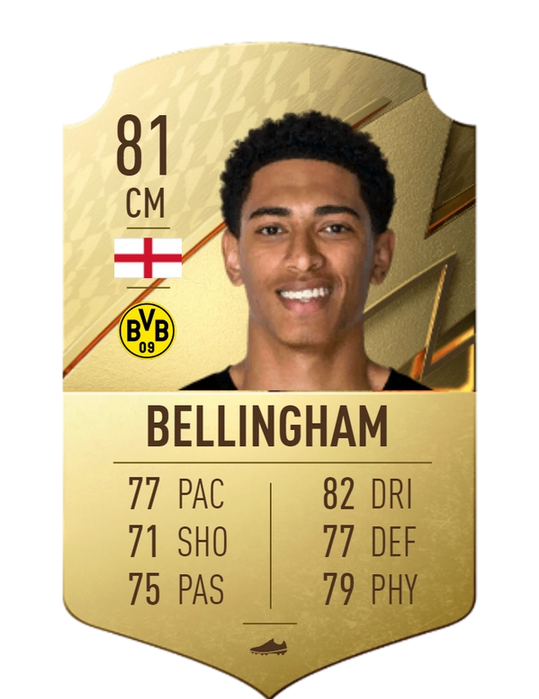 FIFA 23 Bellingham Predicted Rating
