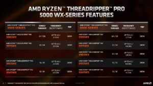 AMD’s Pro-only Threadripper shift leaves HEDT enthusiasts out in the cold