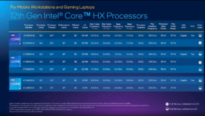 Tested: Intel’s desktop-based Core i7-12800HX demolishes rival laptops