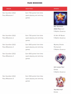 All of the Star Guardian Missions