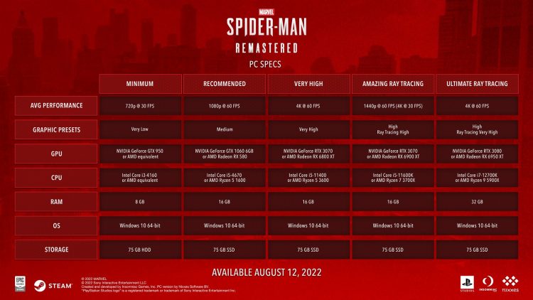 Marvel's Spider Man Remastered Pc Specs Requirements Ray Tracing Dlss Sheet