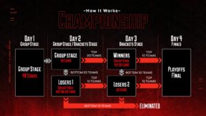ALGS Championship Schedule and Streams
