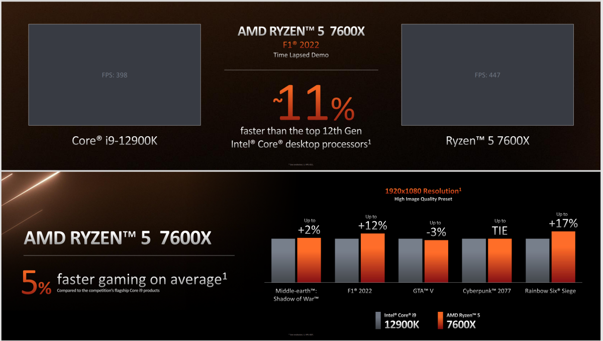 AMD Ryzen 7000 76000X performance