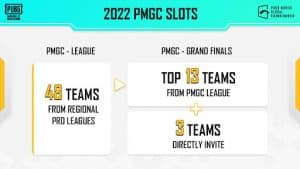 PUBG Mobile Global Championship Announcement Details