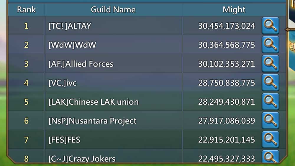 Example of Guild Ranking in Kingdom