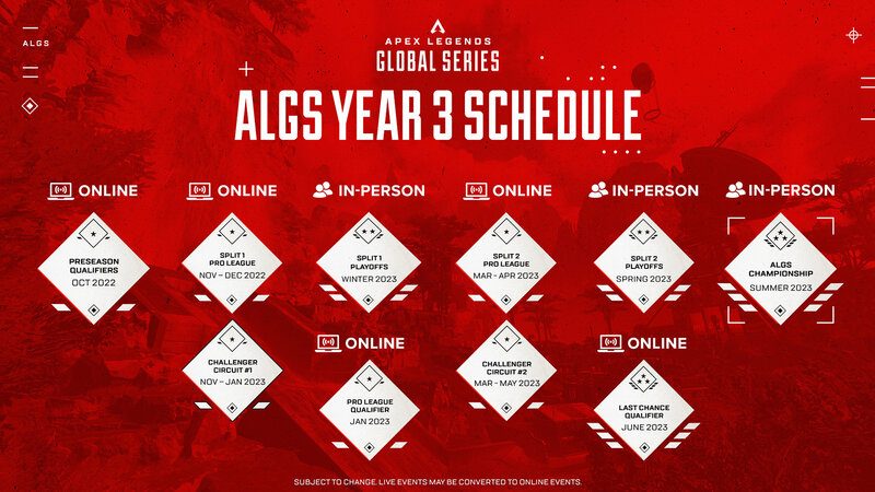 ALGS Year 3 Announced with USD 5 Million Prize Pool