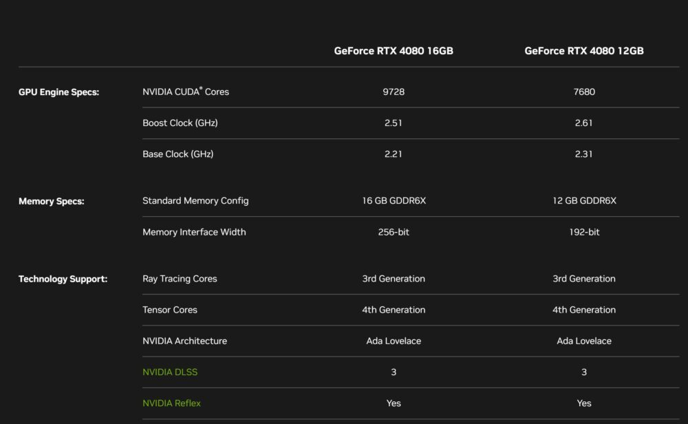 6 important GeForce RTX 40-series details you might have missed