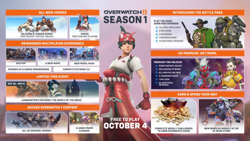 A roadmap for season 1 of Overwatch 2, including all the major content updates as well as previews for the game’s new cosmetics and characters, like Kiriko