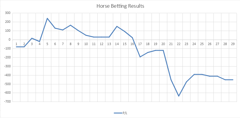 نتایج مسابقات اسب دوانی