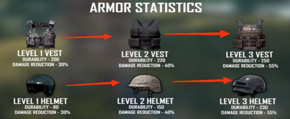 top 10 PUBG mobile gaming tips - armor stats - level 1 vest - to level 3 vest