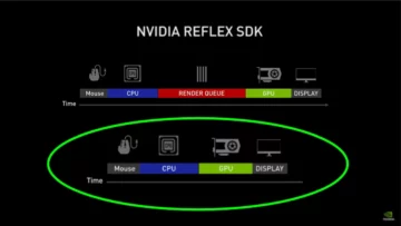 How to use Nvidia Reflex to reduce latency on PC