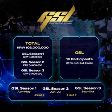 GSL 2023: Significant contraction announced