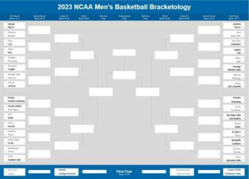 2023 NCAA Tournament Bracketology March 11