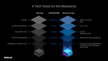 The Tech Stack for the Metaverse