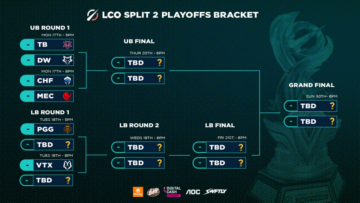Six becomes four as Mammoth, Pentanet fight for survival — LCO Split 2 Playoffs: Day 2 Predictions