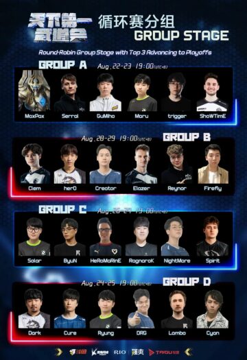 Master's Coliseum - Group Stage Preview